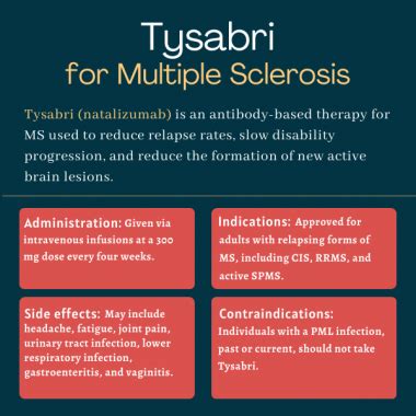 Tysabri intravenous: Uses, Side Effects, Interactions,。